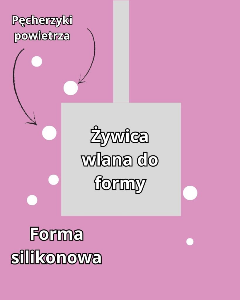 pęcherzyki powietrza uwięzione w formie silikonowej